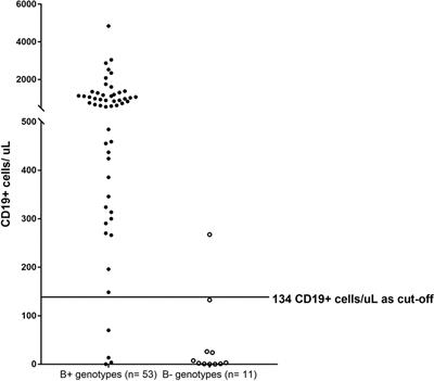 Family History of Early Infant Death Correlates with Earlier Age at Diagnosis But Not Shorter Time to Diagnosis for Severe Combined Immunodeficiency